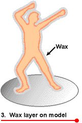 wax model